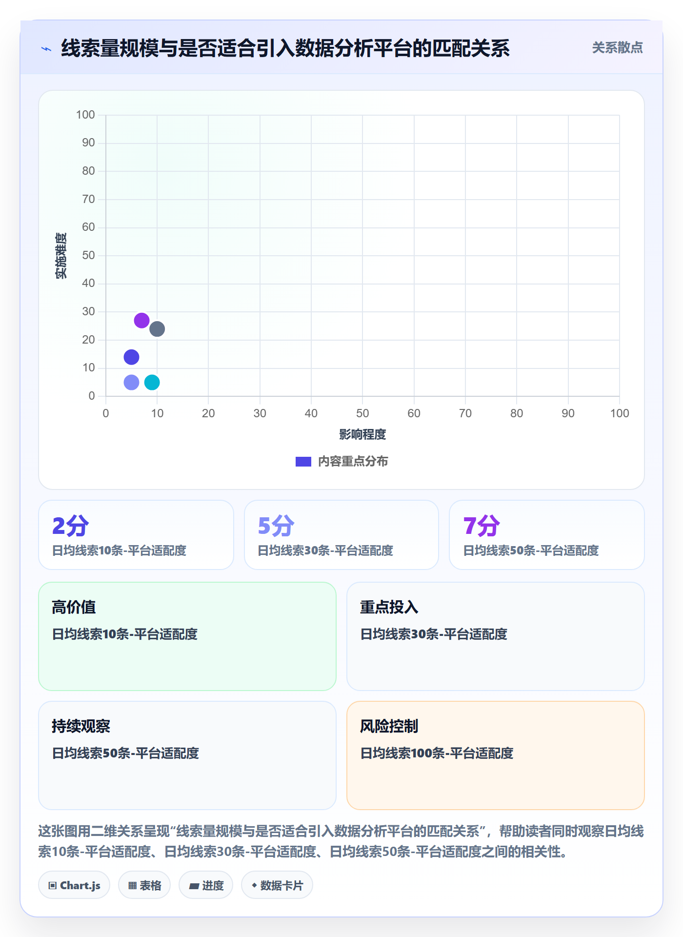 外贸数据分析平台怎么用？销售线索场景下的流程设计拆解