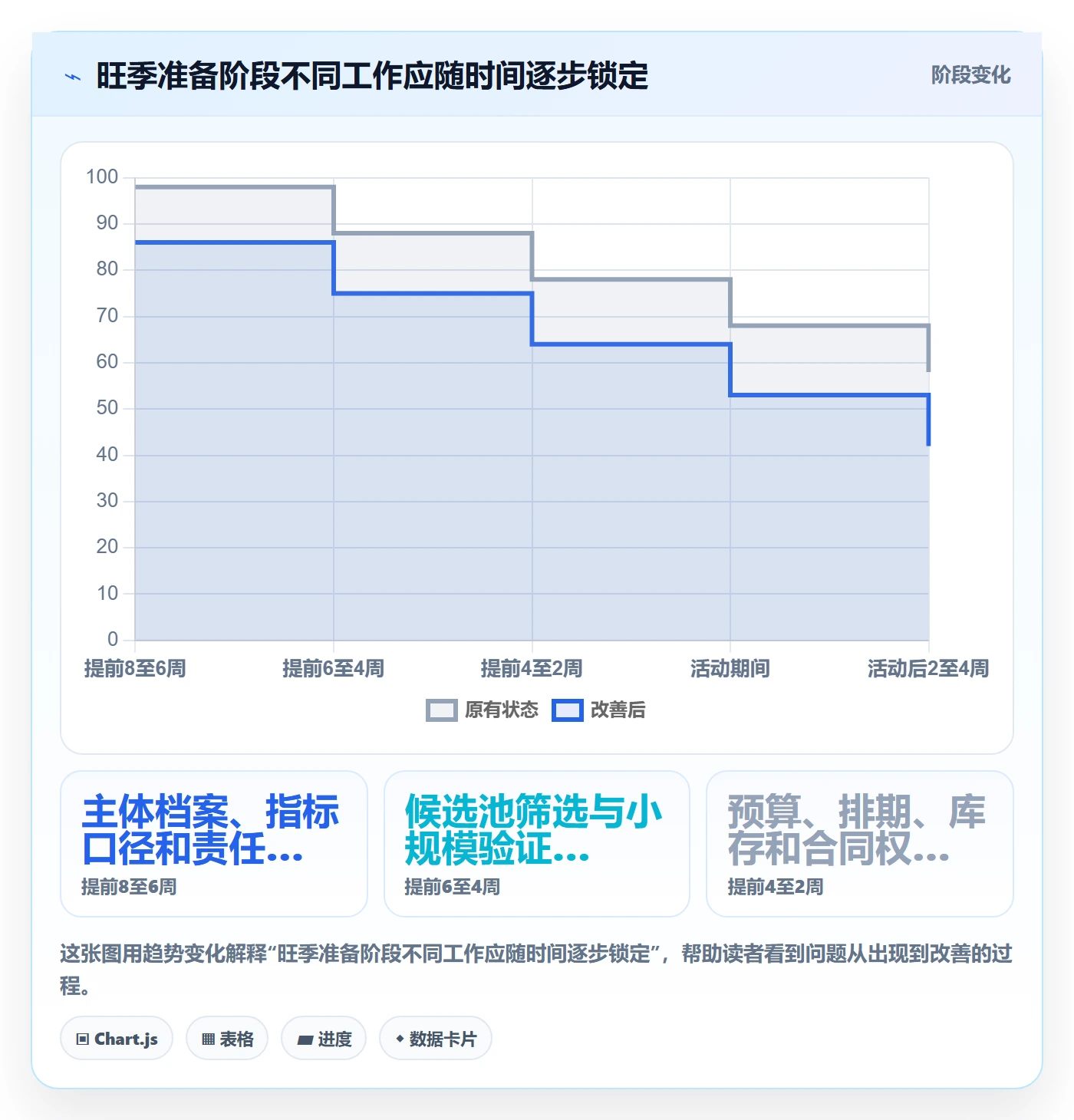 电商数据查询网站怎么管？以达人数据为核心的旺季准备方案
