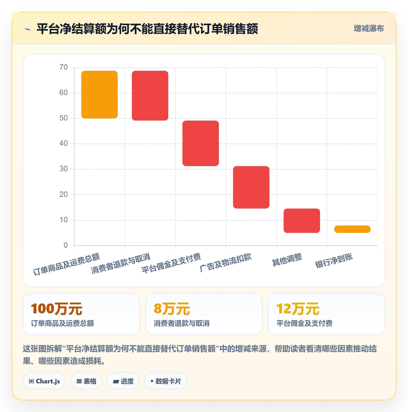 跨境电商怎么管？以税务合规为核心的旺季准备方案
