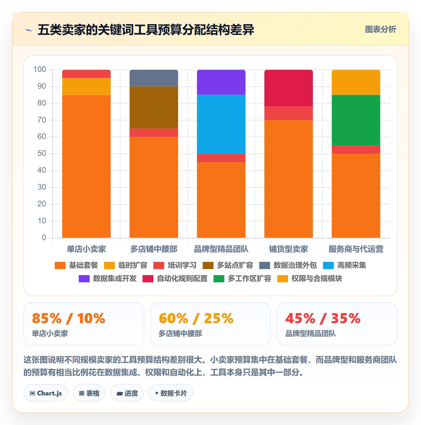 亚马逊软件管理要点：关键词工具的旺季准备如何设计