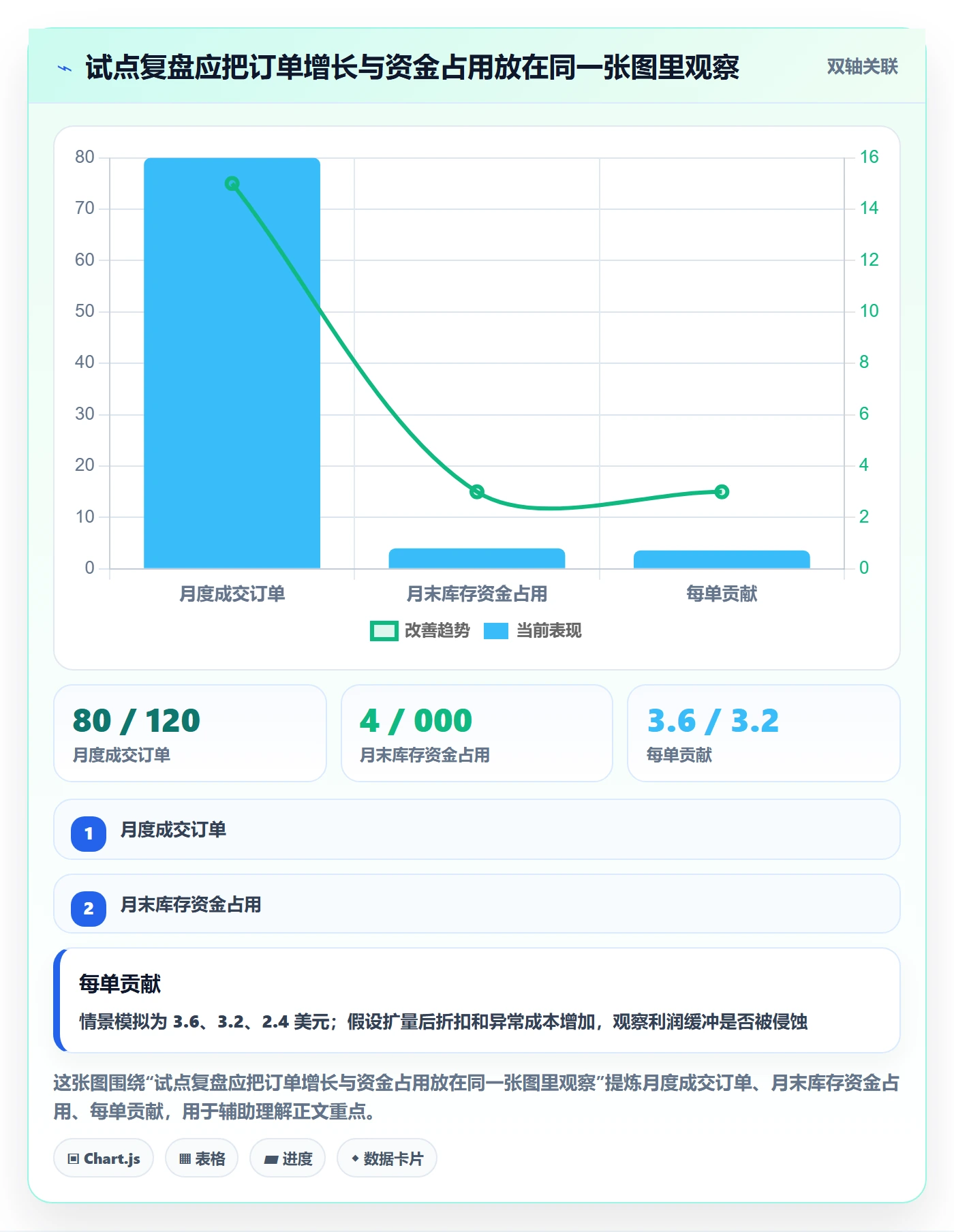temu怎么选？平台入驻相关的年度规划判断标准