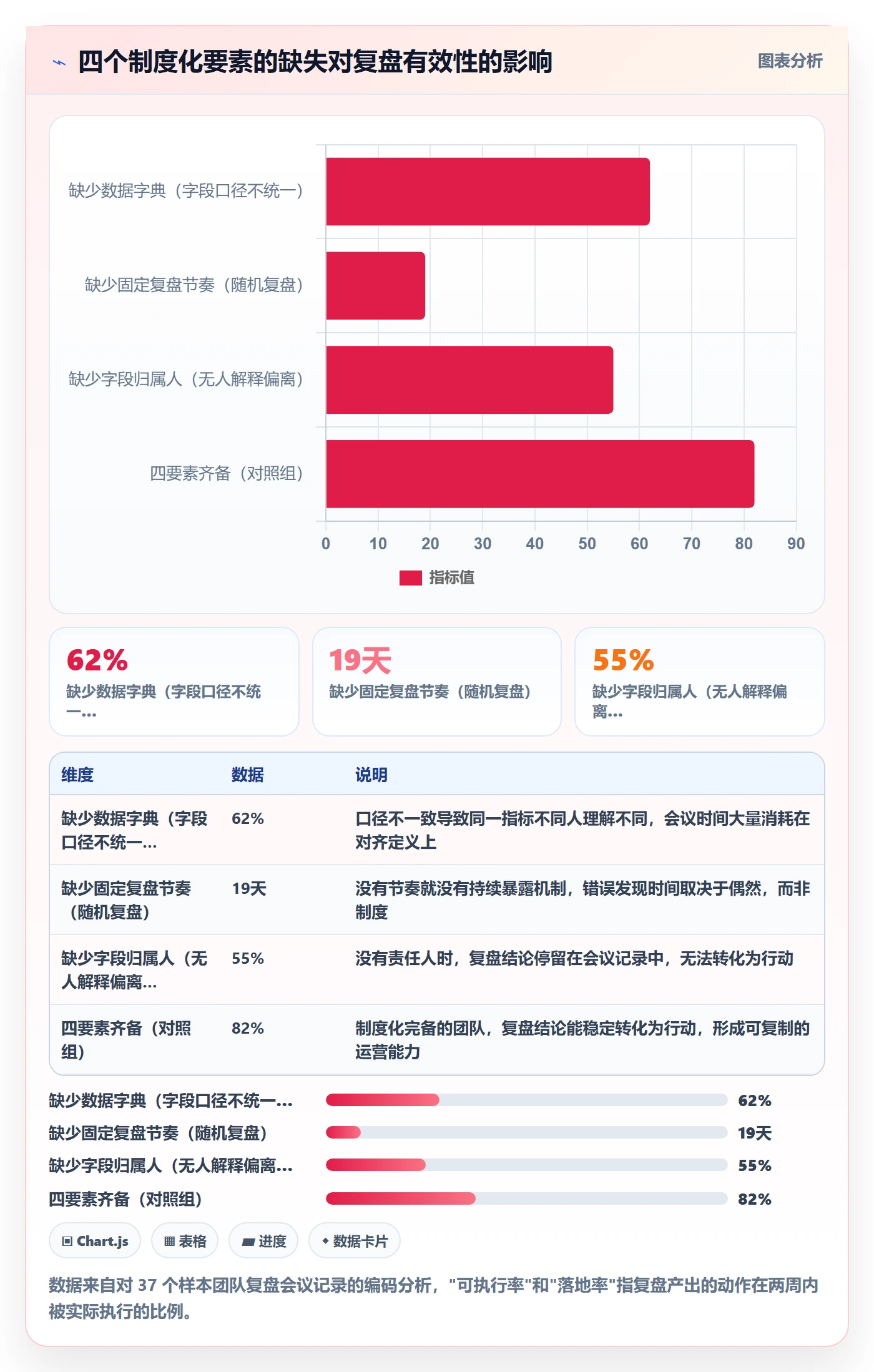 跨境电商运营能力清单：市场调研需要覆盖哪些数据复盘事项