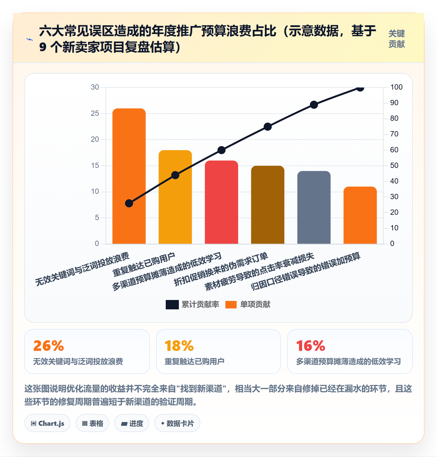 跨境电商运营从0到1：流量获取的增长策略与操作要点