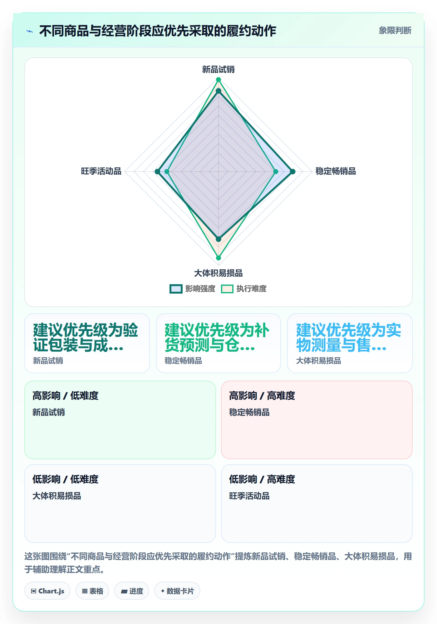temu执行标准：履约物流环节如何体现定价策略