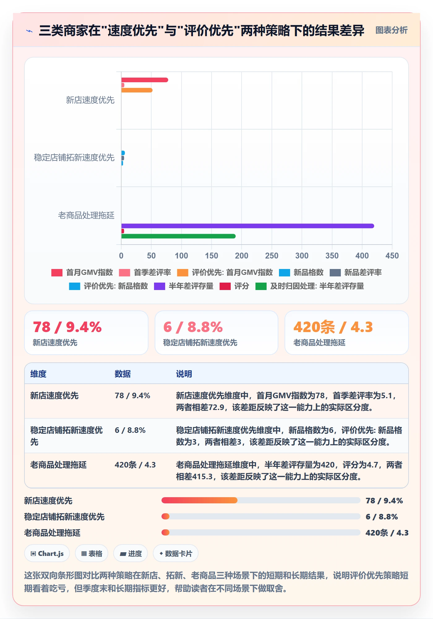 商品分析升级方案：用选品策略改善用户评价