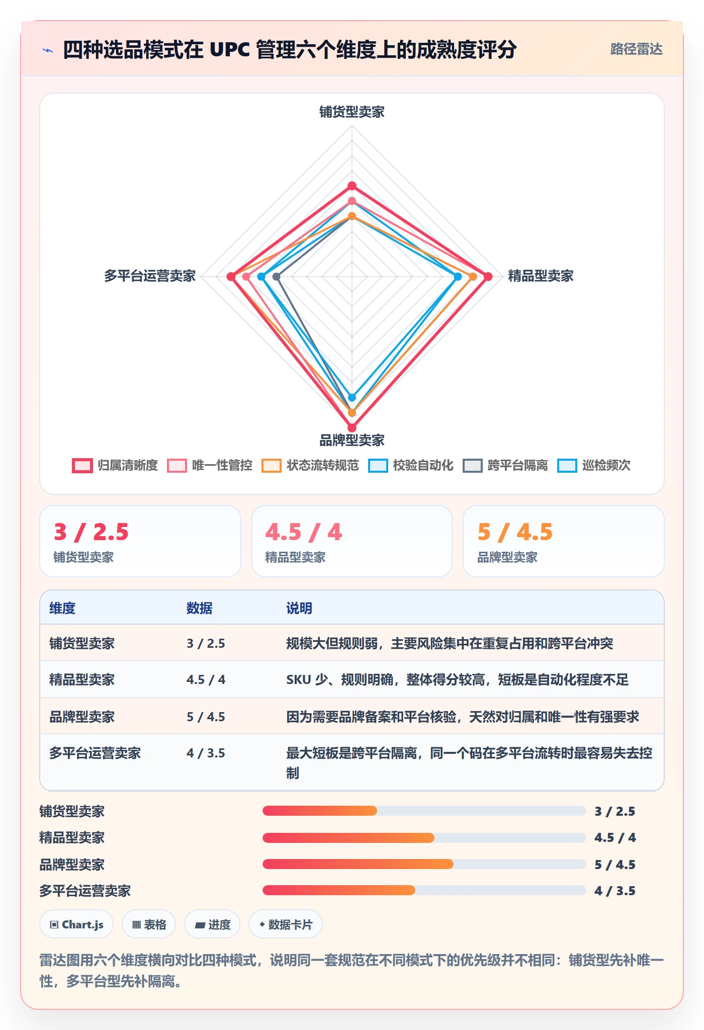 UPC码怎么管？以编码规范为核心的选品策略方案