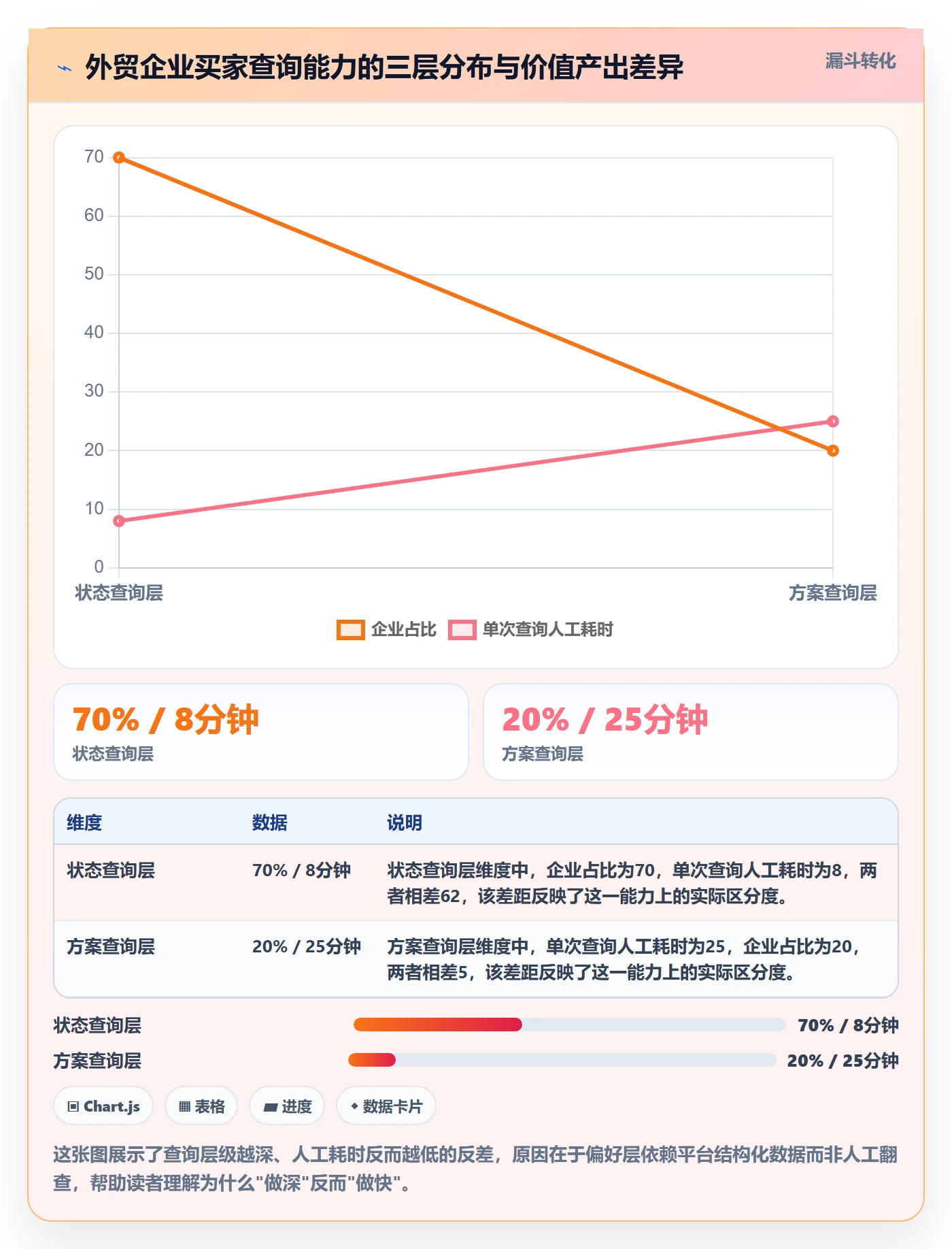 外贸数据分析平台落地清单：买家查询相关的物流方案事项