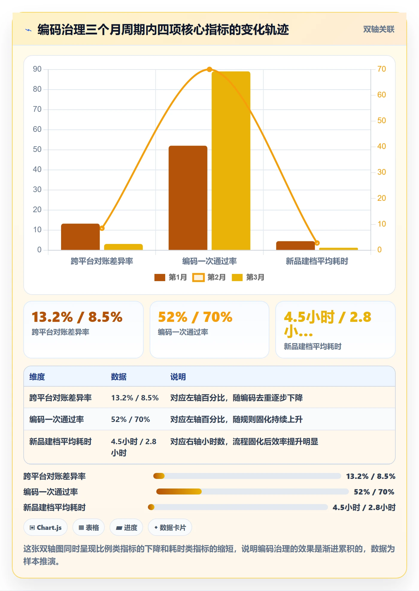 外贸数据分析平台运营框架：把商品编码纳入团队协同