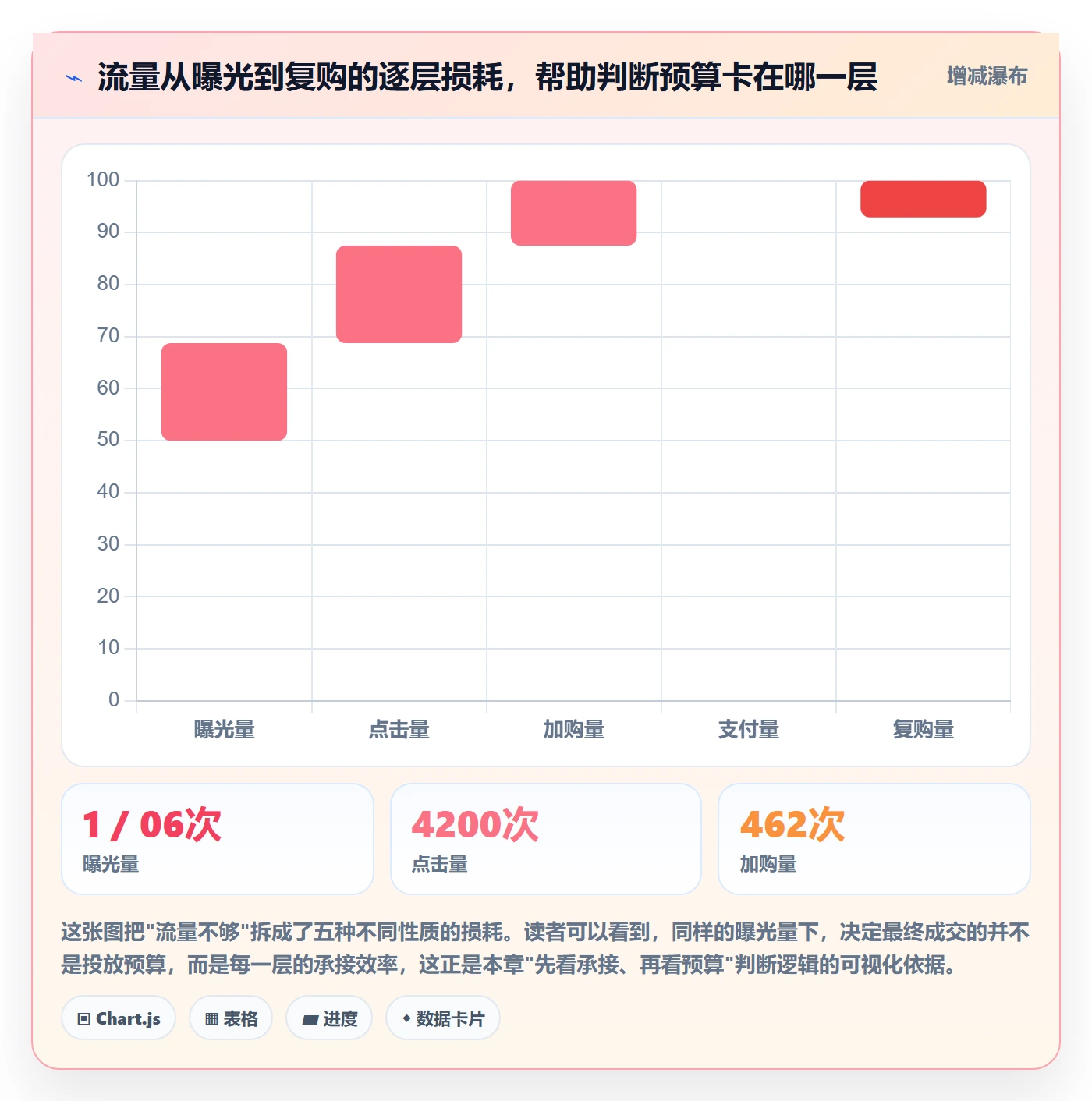 跨境电商运营使用技巧：流量获取对应的日常管理方法