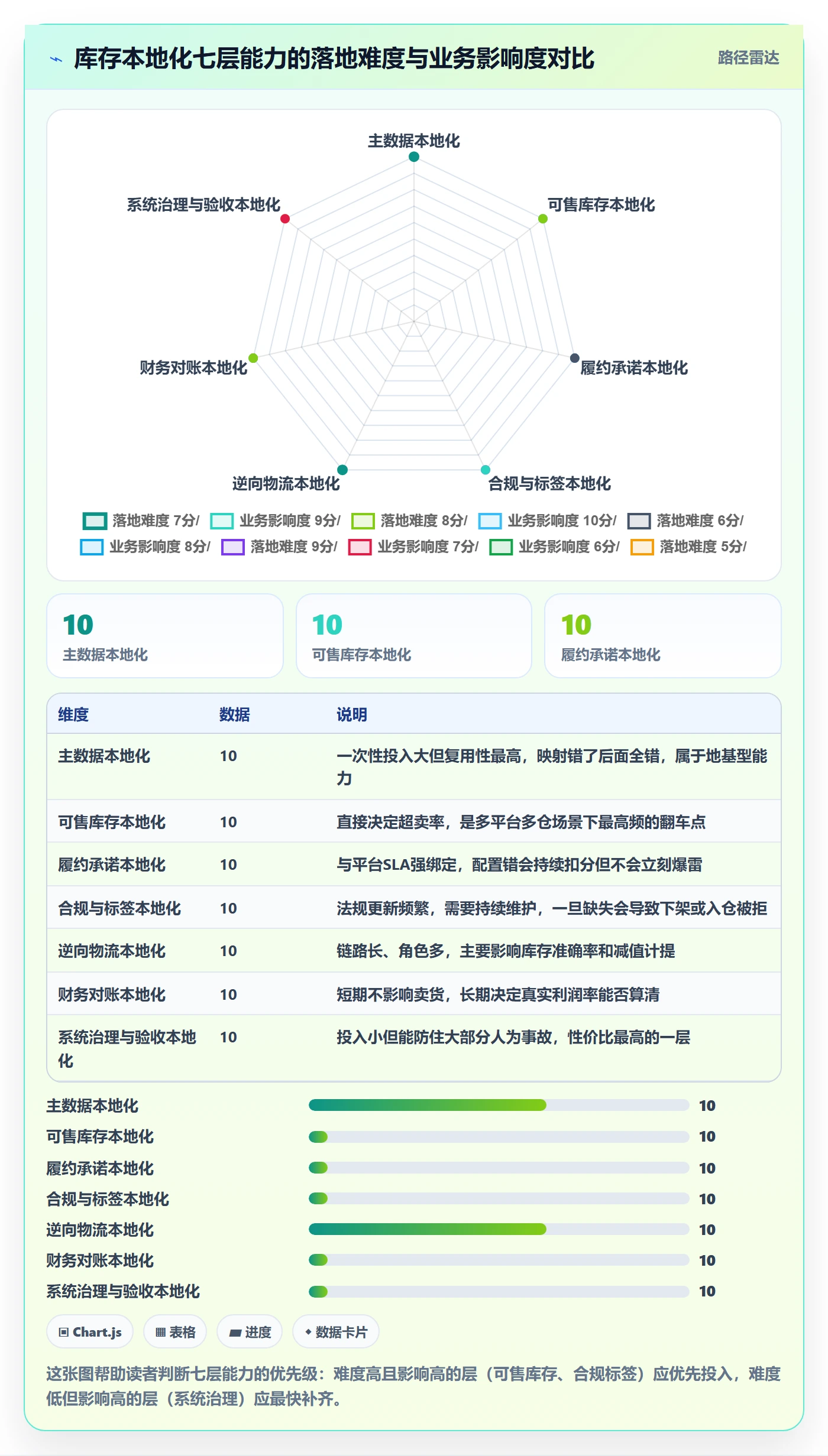 erp跨境电商落地清单：库存管理相关的本地化运营事项
