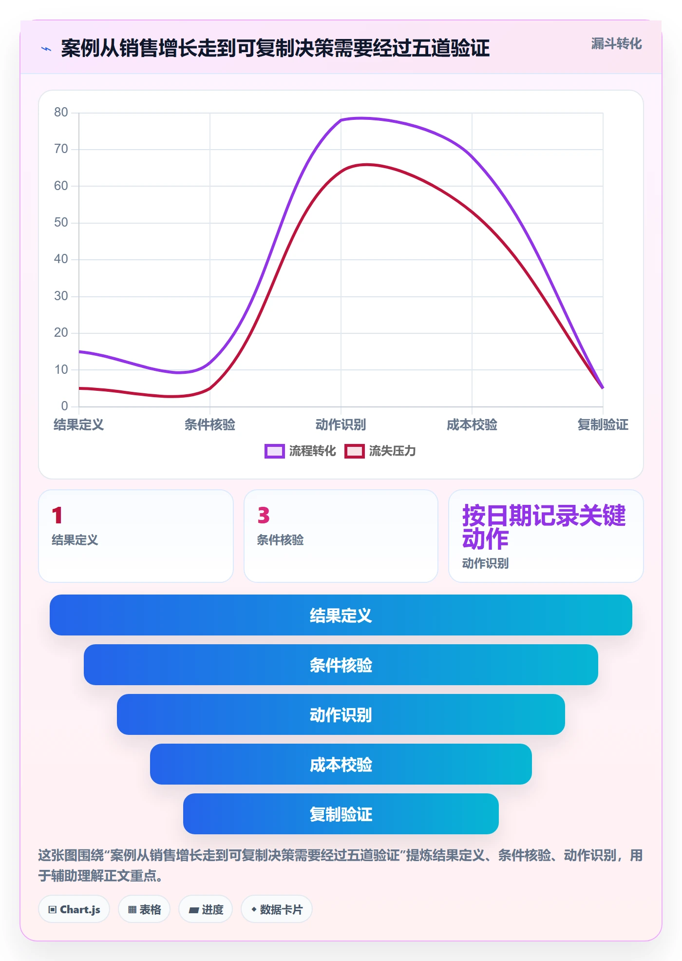 跨境电商操作手册：品牌增长对应的案例拆解步骤