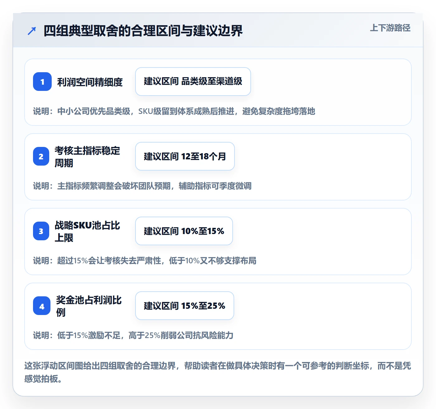 商品分析业务拆解：利润空间为什么影响绩效考核