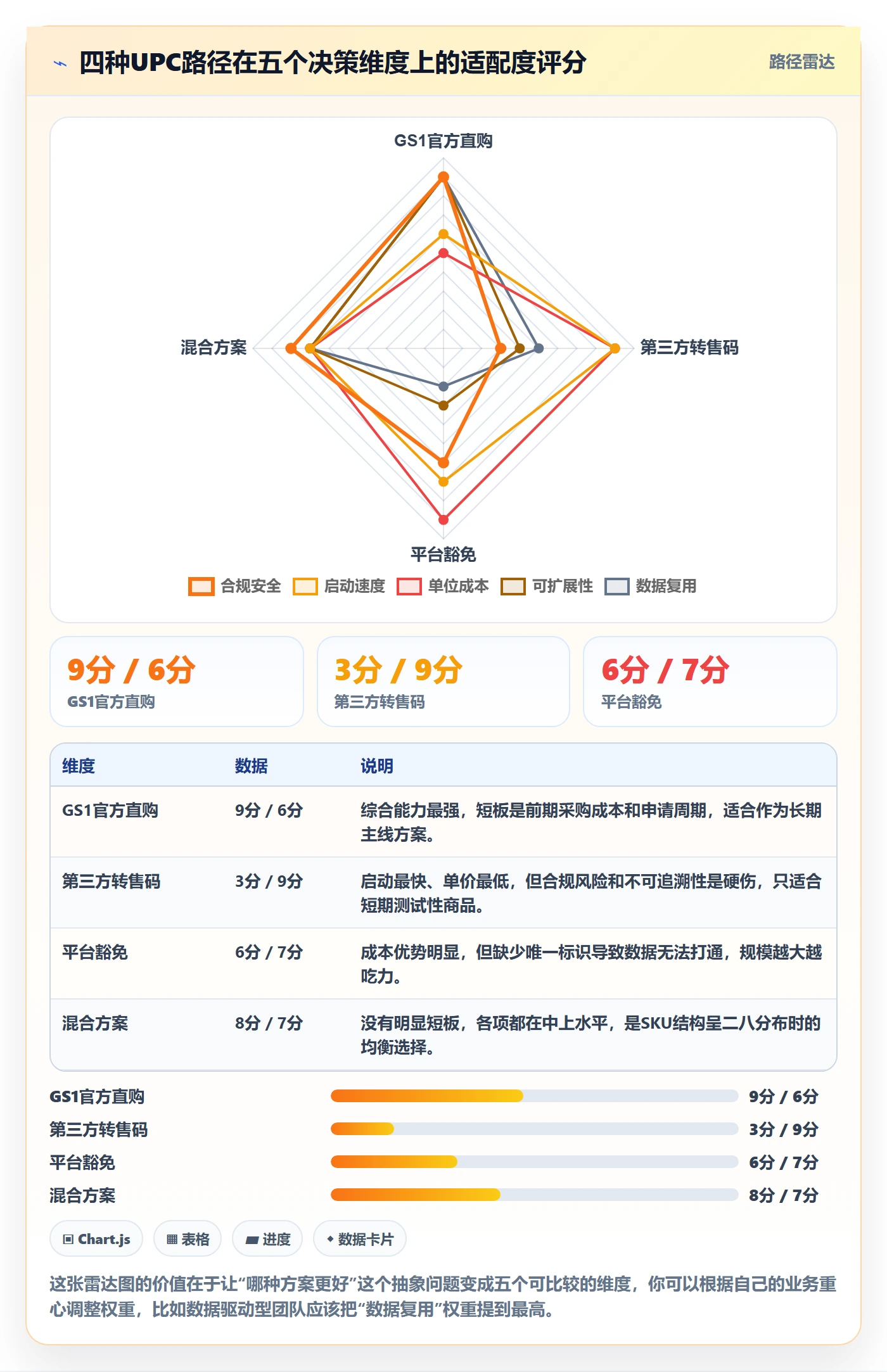 UPC码怎么落地？从豁免申请讲清自动化方案