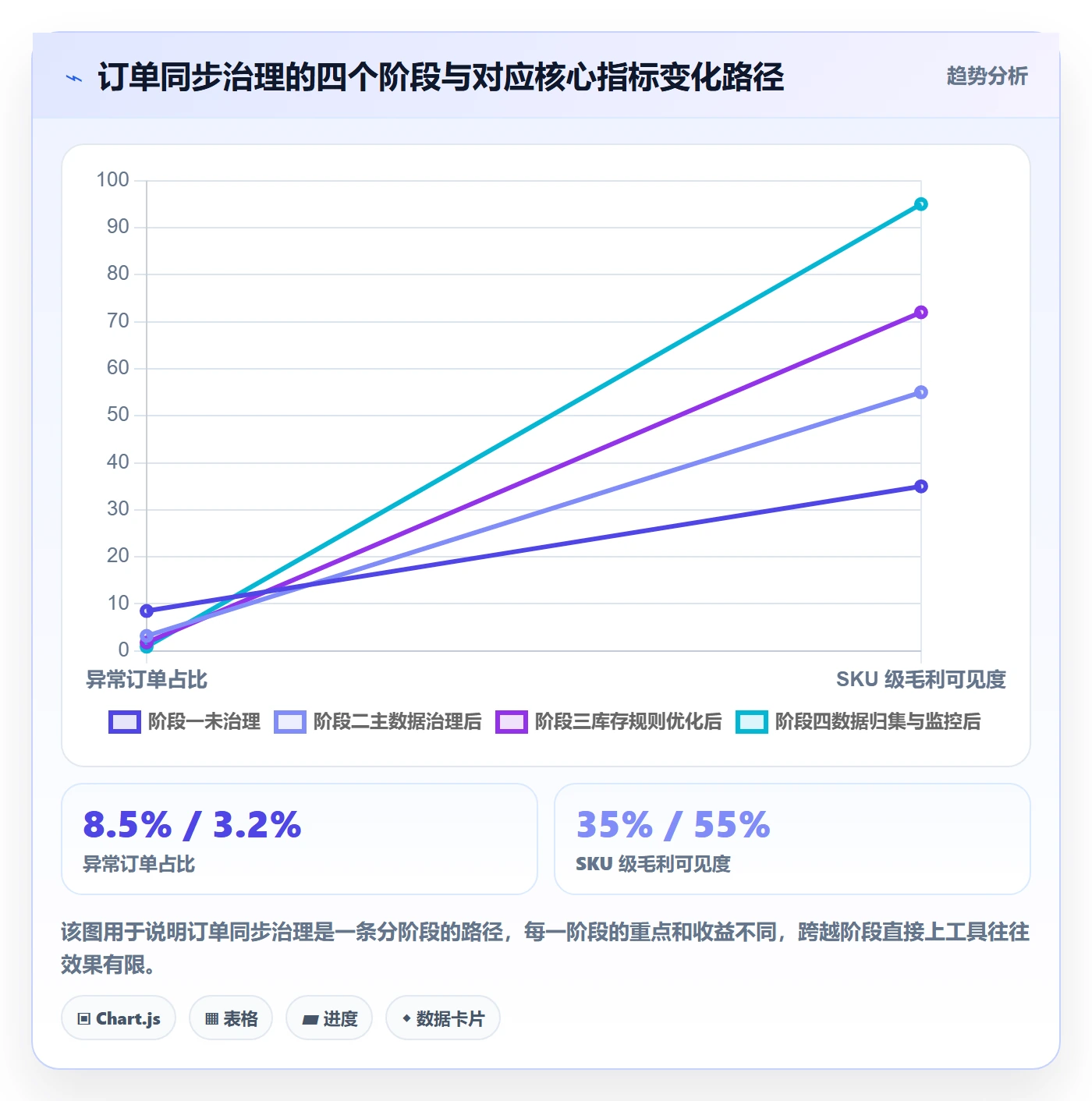 erp跨境电商业务拆解：订单同步为什么影响中小商家