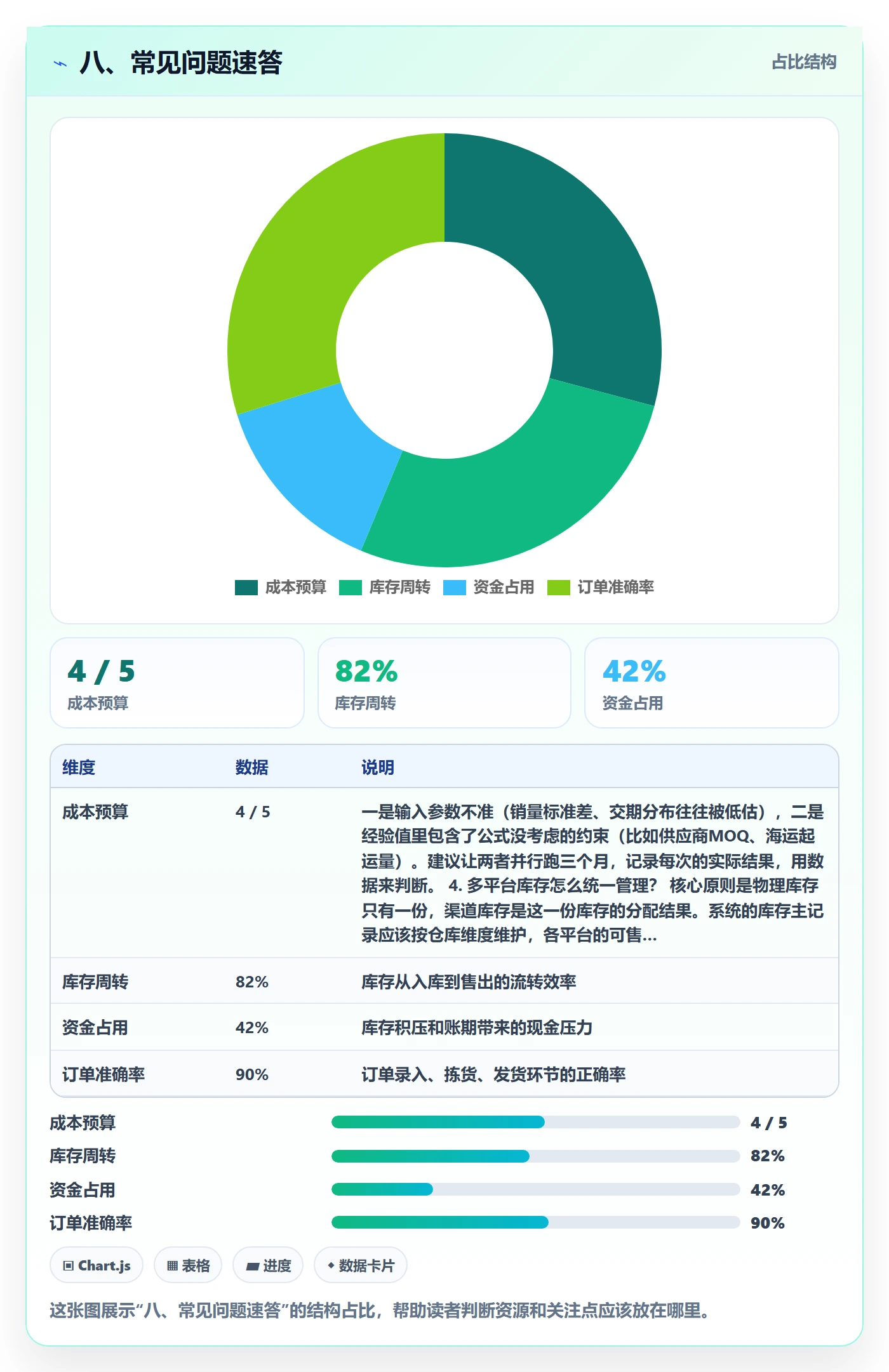 八、常见问题速答