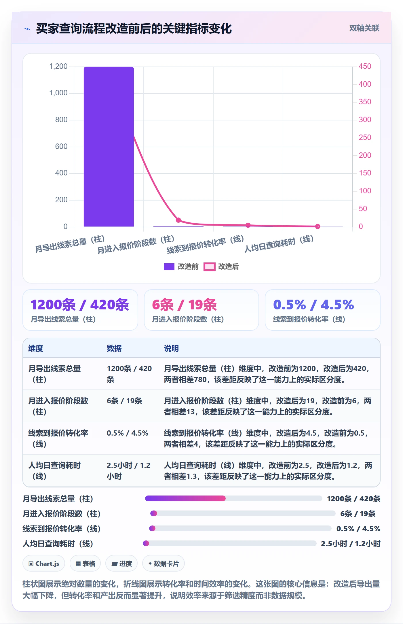 外贸数据分析平台实用方法：围绕买家查询建立效率提升