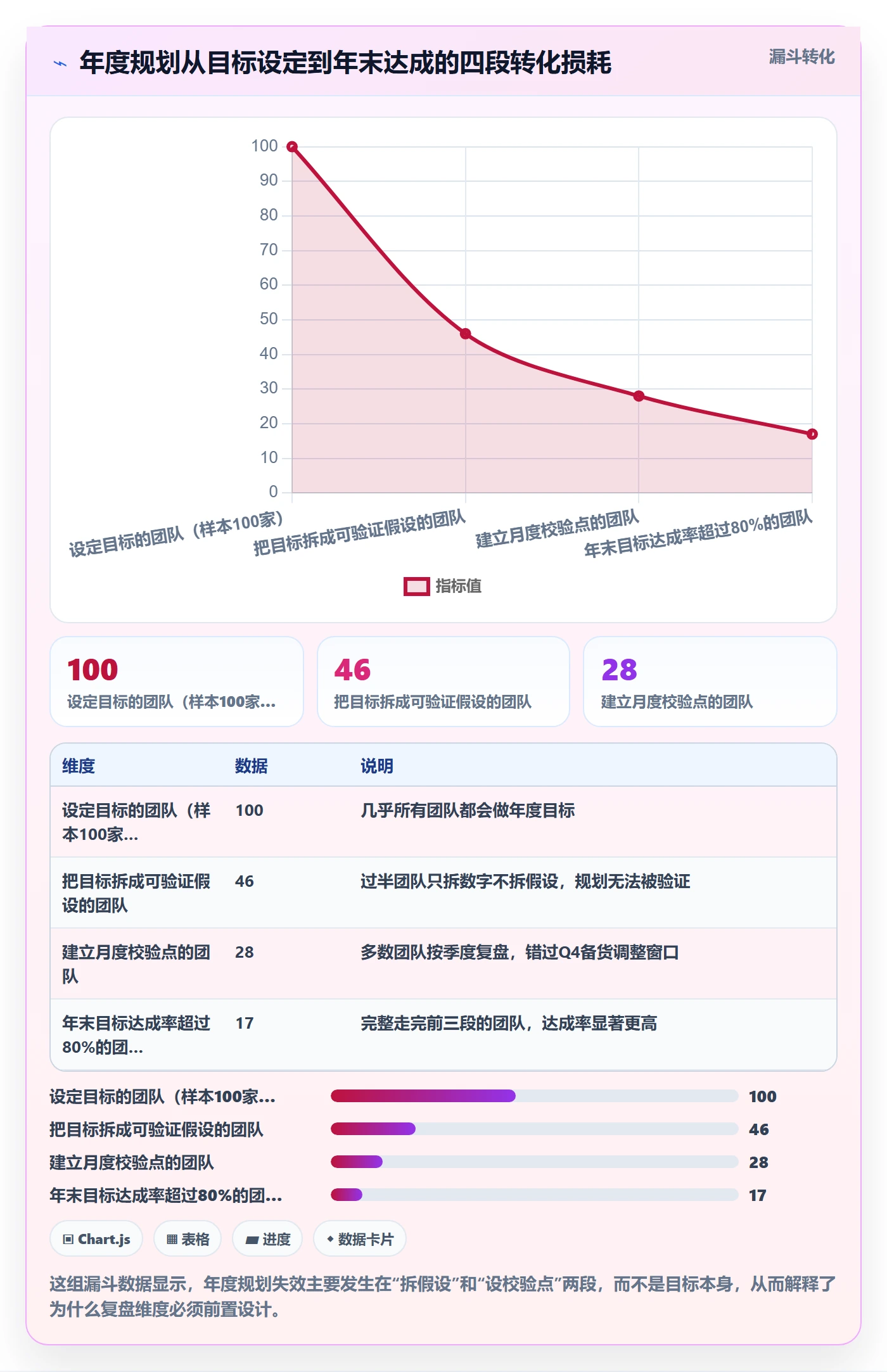 跨境电商运营选择标准：数据复盘维度如何评估年度规划