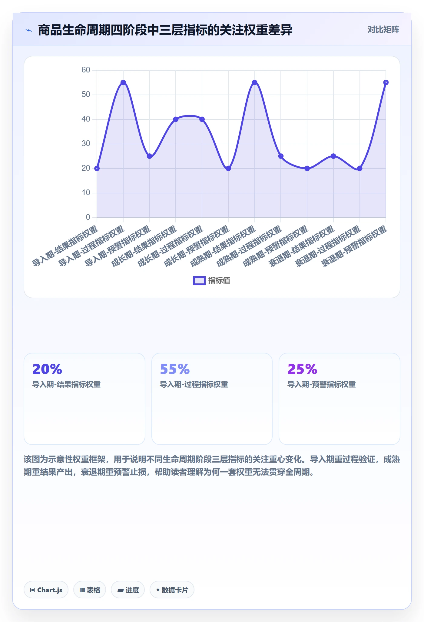 商品分析执行标准：生命周期环节如何体现指标体系
