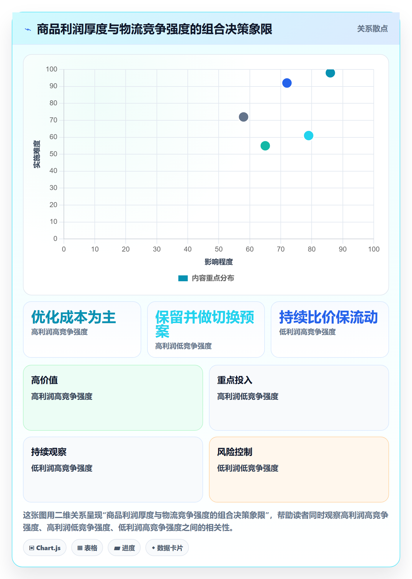 商品分析选择标准：竞争强度维度如何评估跨境物流