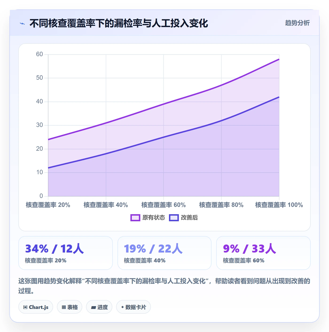 UPC码检查方法：通过编码规范评估合规管理质量
