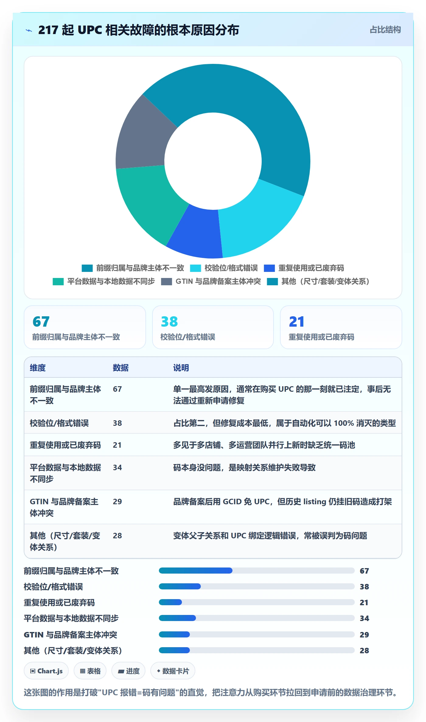 UPC码问题诊断:代码申请如何用自动化方案改进