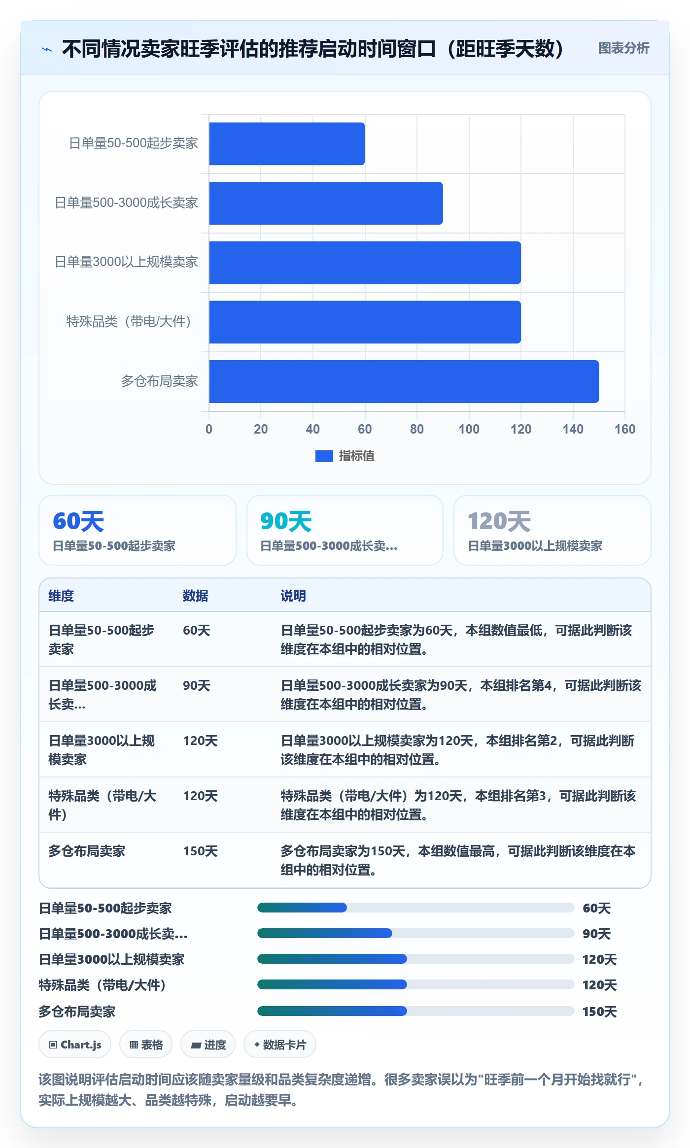 跨境电商一站式服务选择标准：仓储物流维度如何评估旺季准备