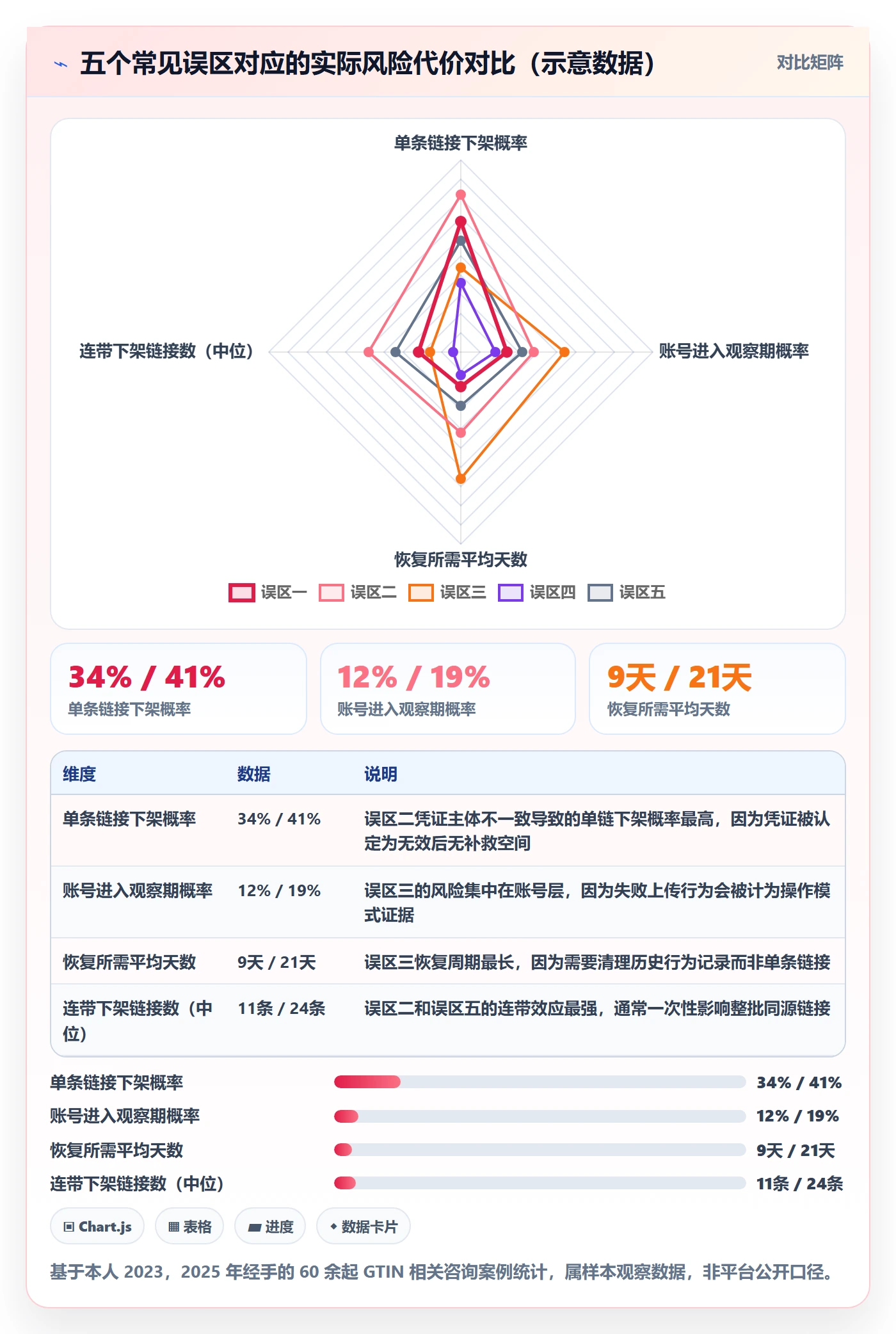 UPC码选择标准：重复码排查维度如何评估账号安全
