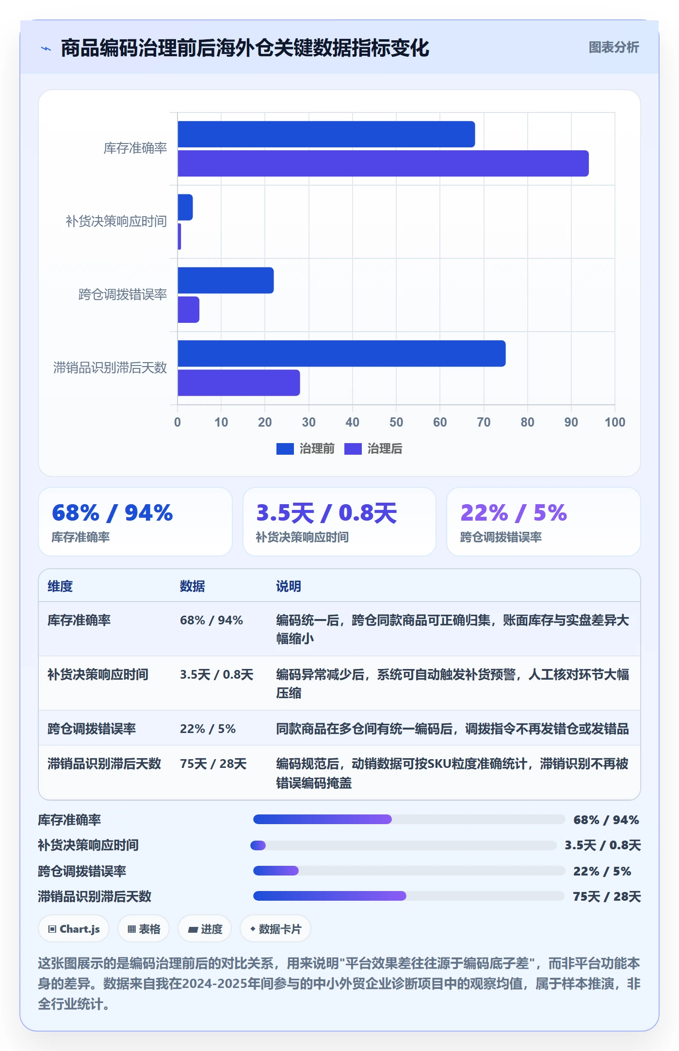 外贸数据分析平台怎么用？商品编码场景下的海外仓管理拆解