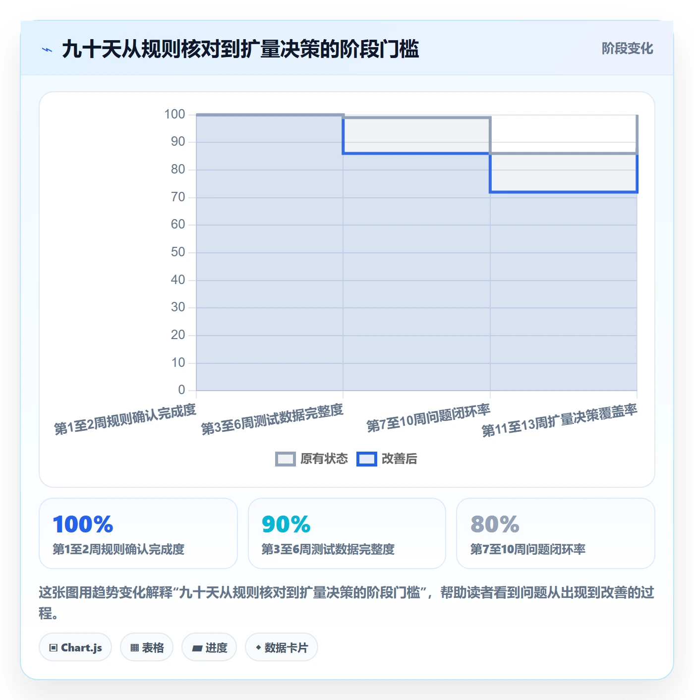 想做好temu，先掌握品牌建设中的半托管模式