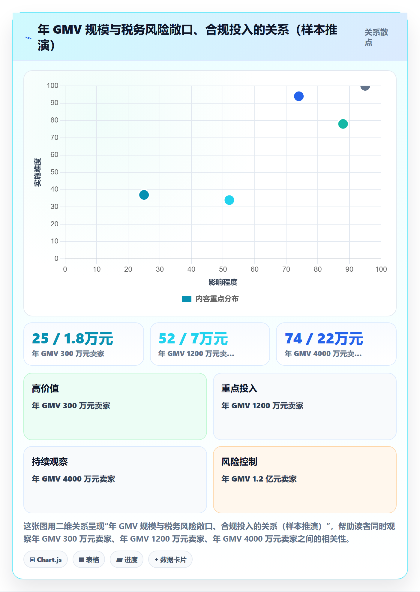 erp跨境电商场景解析：财务核算中的税务筹划怎么处理