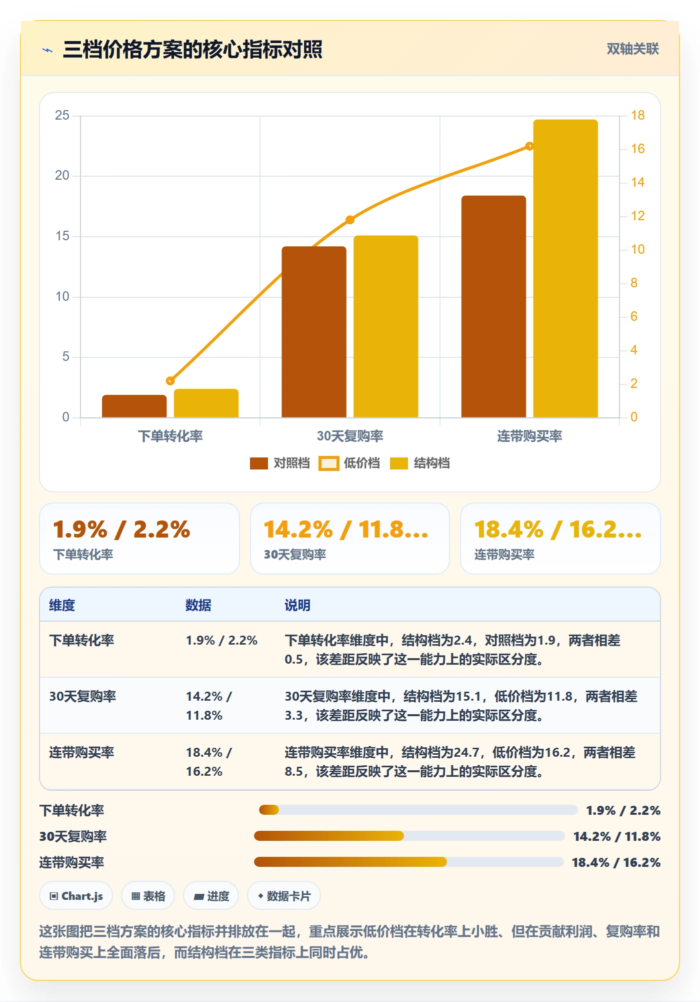 跨境电商运营选择标准：转化优化维度如何评估定价策略