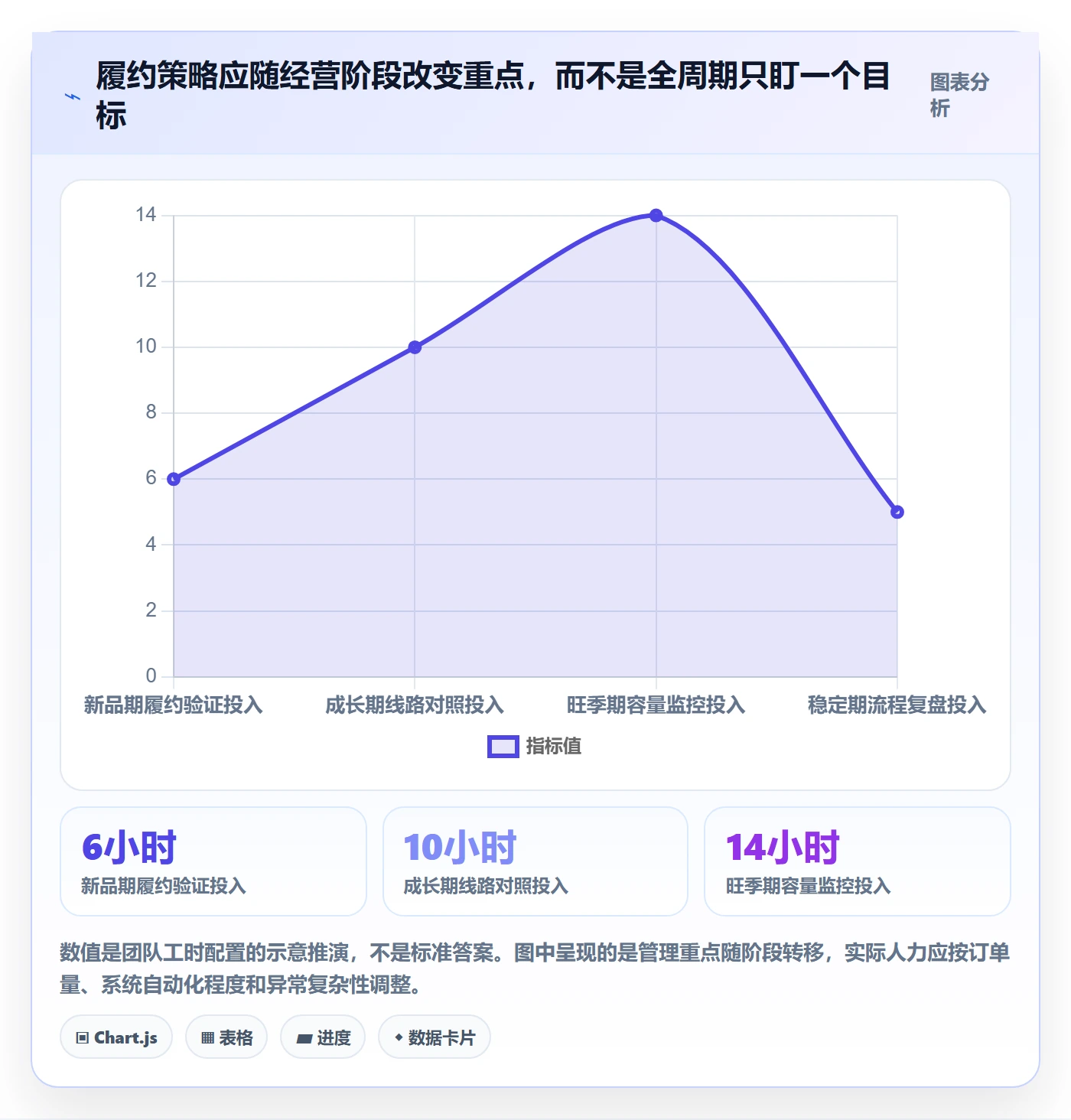 temu使用技巧：履约物流对应的增长策略方法