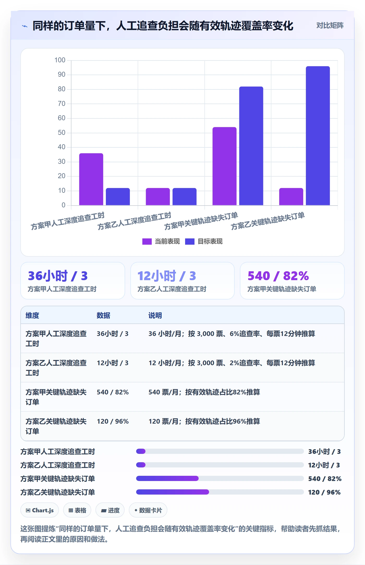 跨境电商怎么选？支付结算相关的跨境物流判断标准