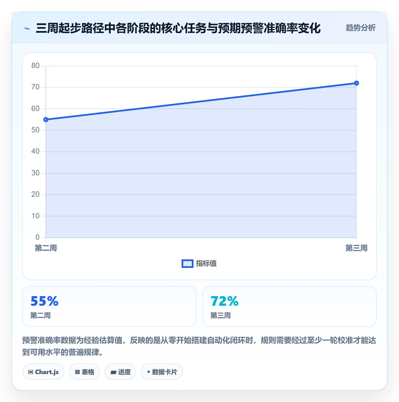 商品分析升级方案：用自动化方案改善竞争强度