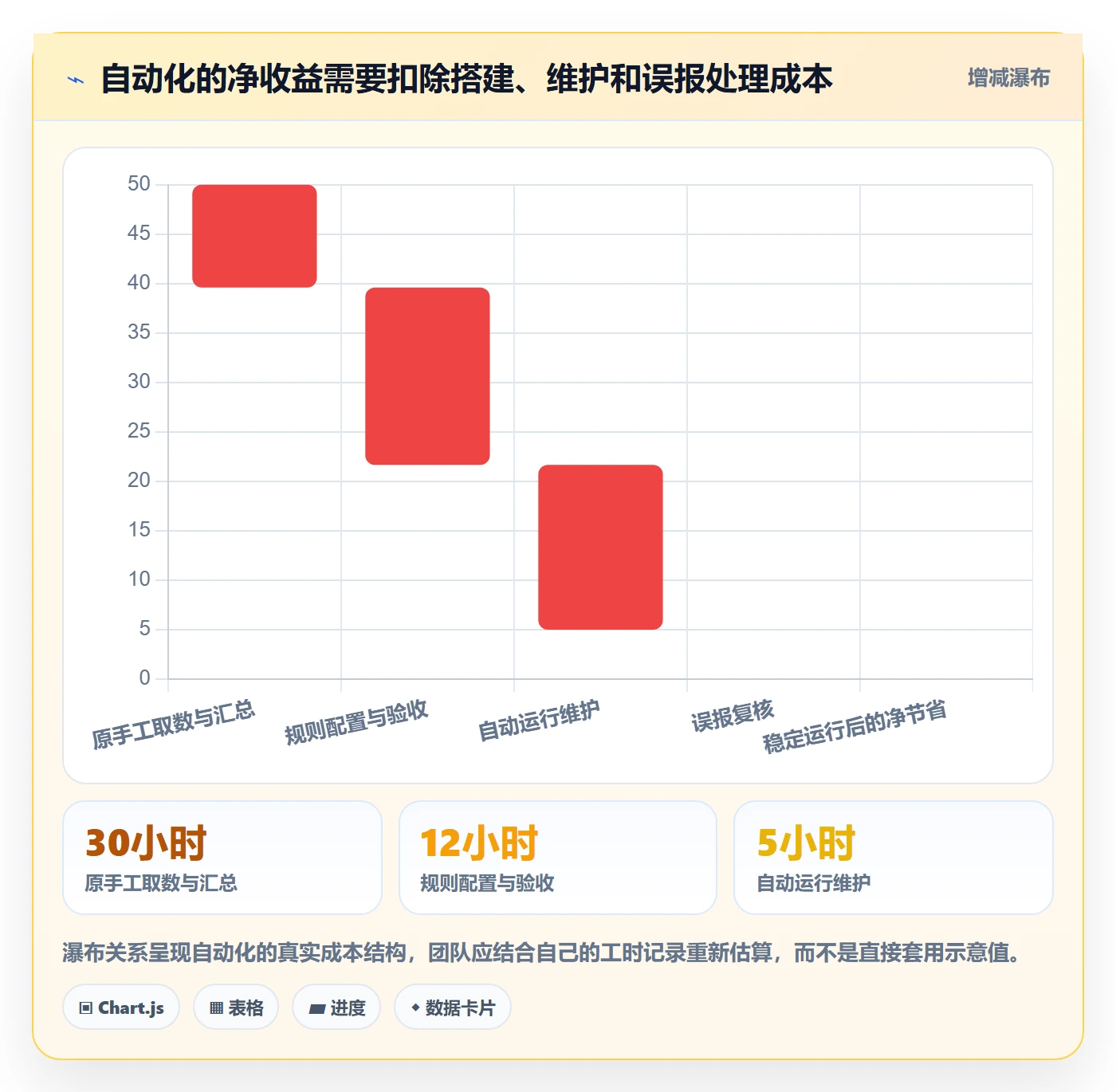 电商数据查询网站优化清单：流量分析与自动化方案的关键动作