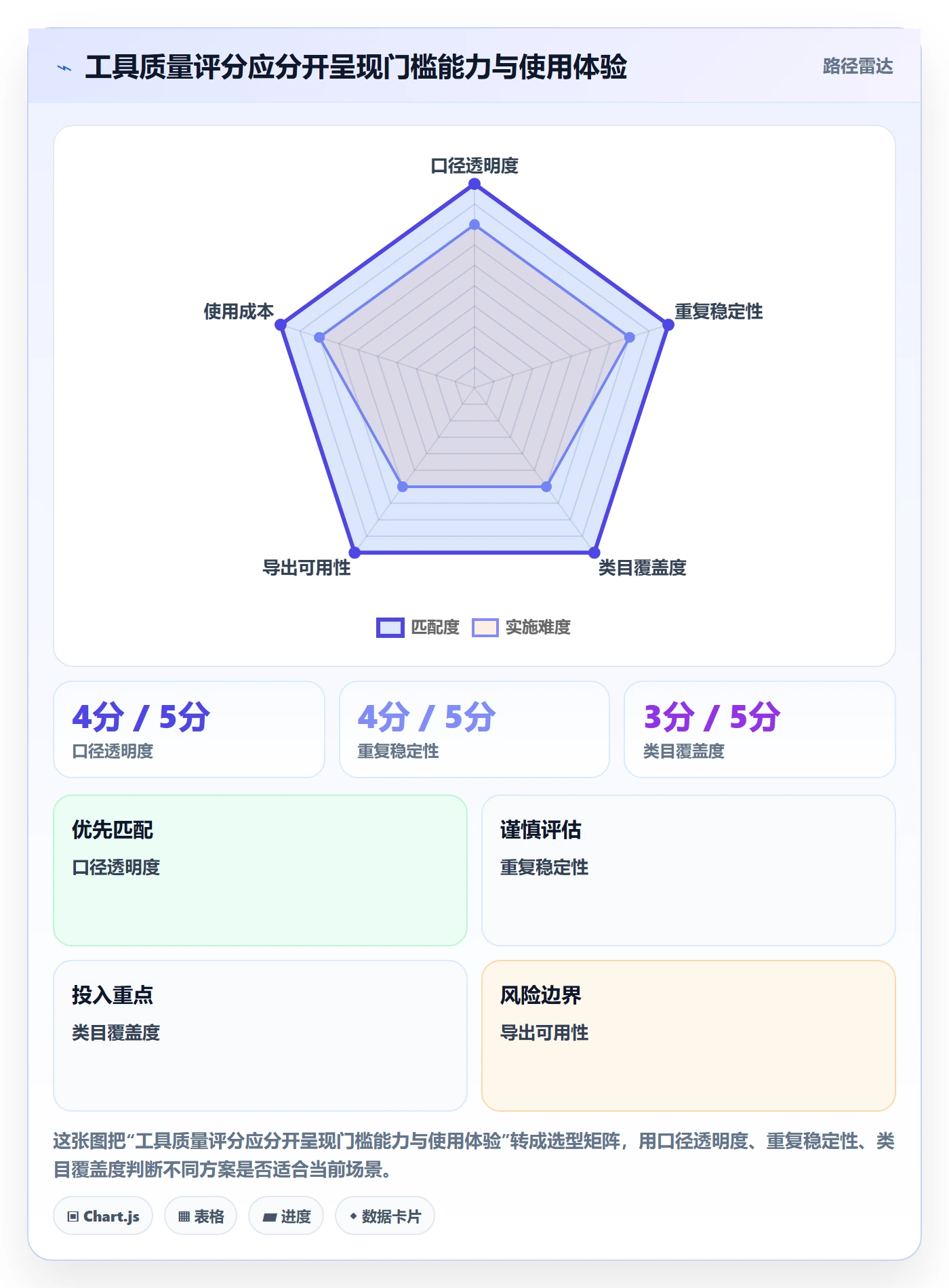 电商数据查询网站检查方法：通过平台榜单评估工具对比质量