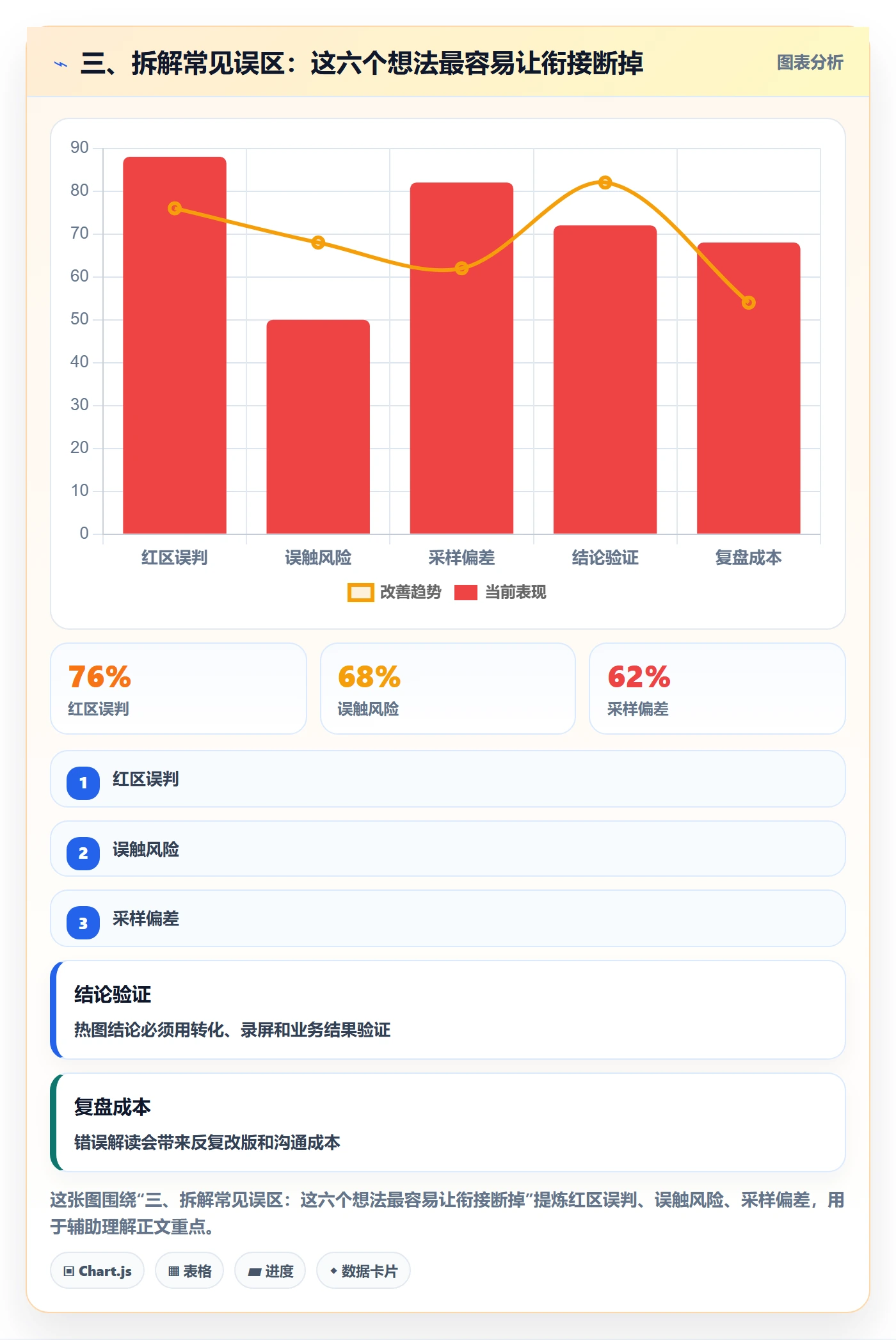 三、拆解常见误区：这六个想法最容易让衔接断掉