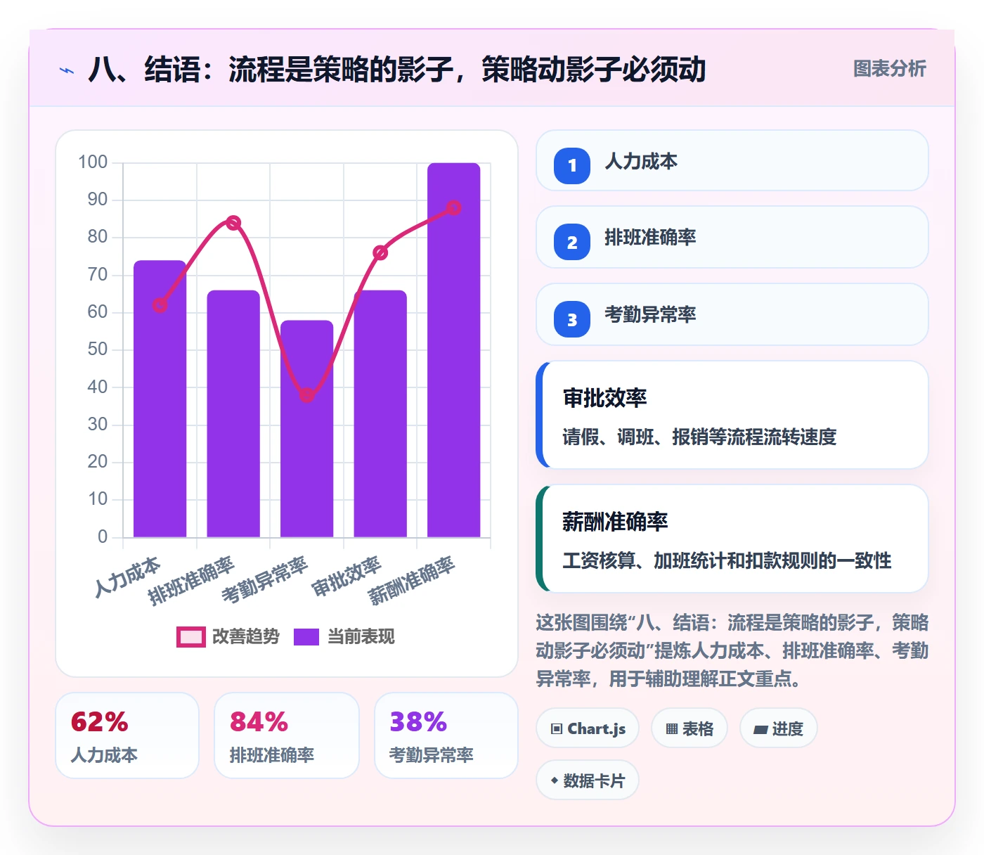 八、结语：流程是策略的影子，策略动影子必须动