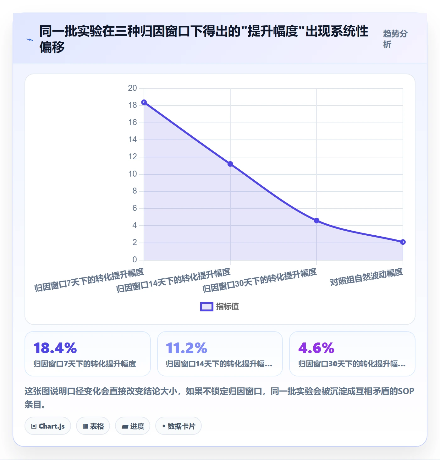 跨境电商运营业务拆解:转化优化为什么影响标准化管理