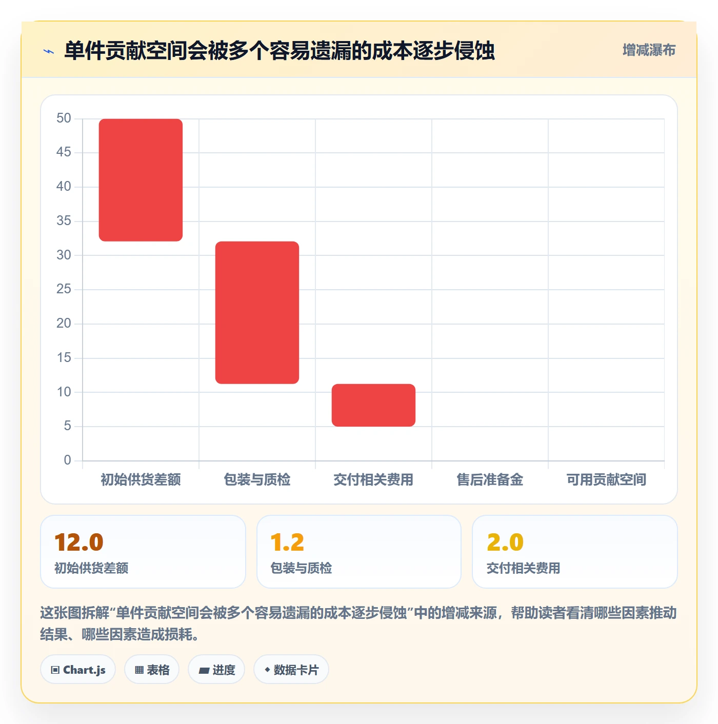temu基础课：平台入驻相关的选品策略一次讲透