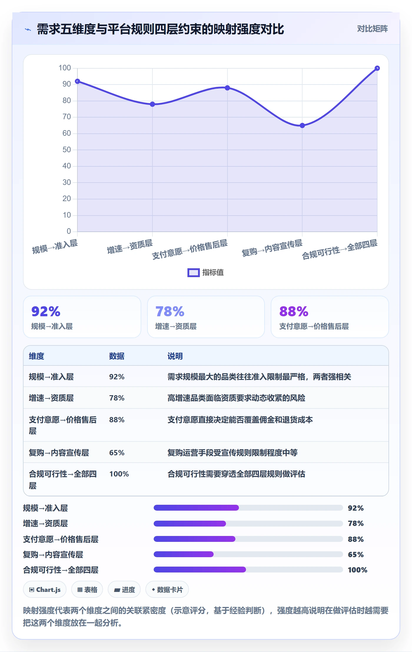 商品分析选择标准：市场需求维度如何评估平台规则