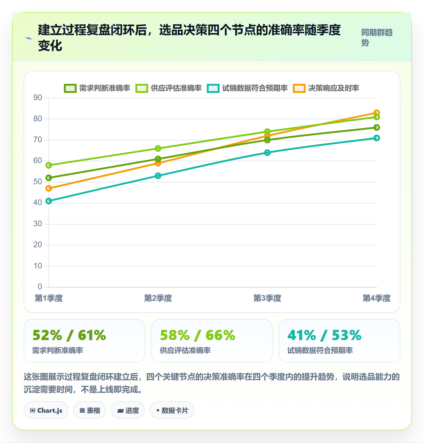 erp跨境电商怎么落地？从权限管理讲清选品策略