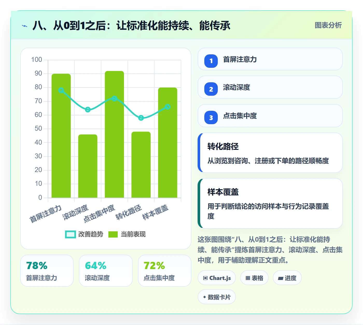 八、从0到1之后：让标准化能持续、能传承