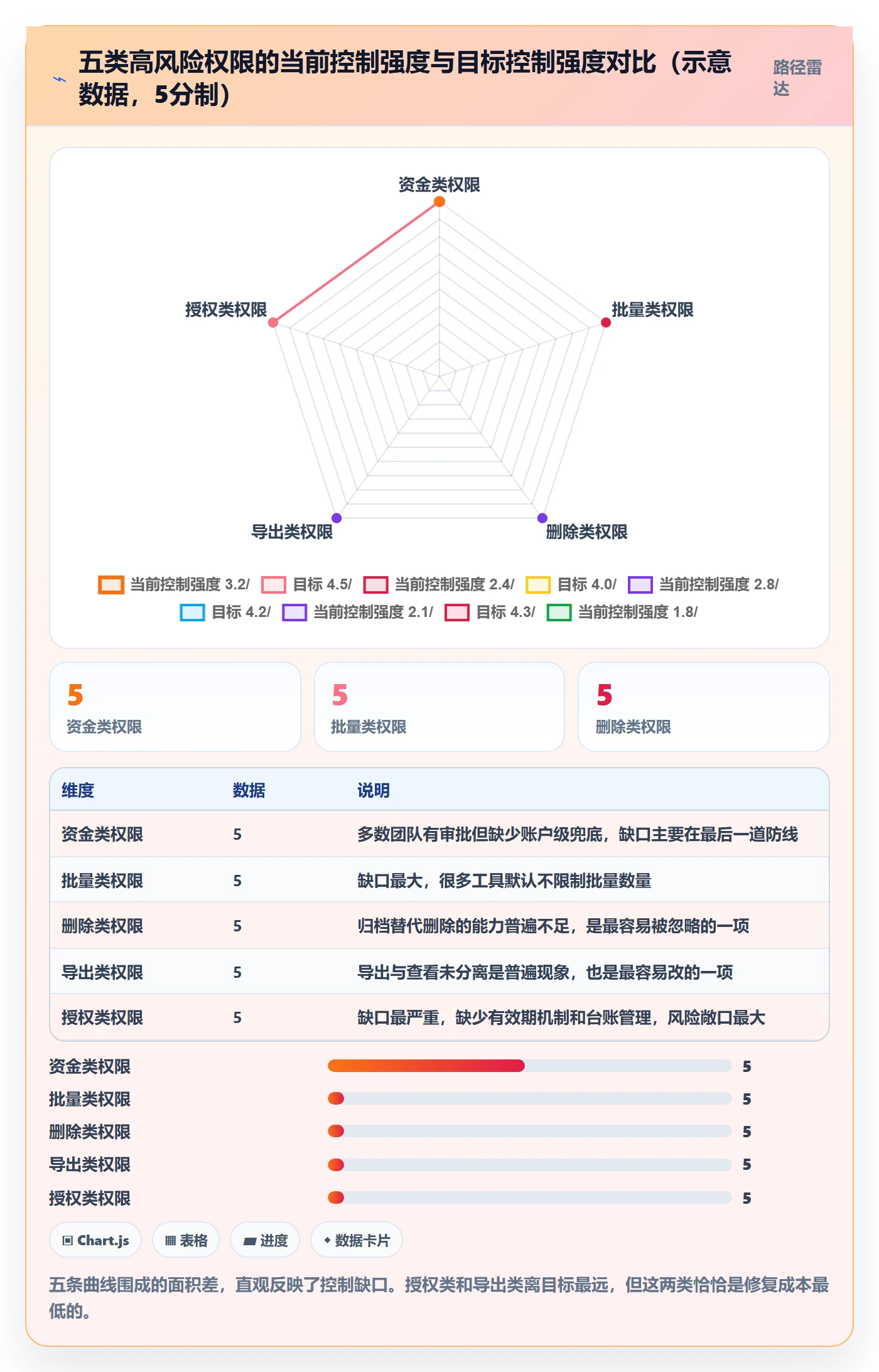 erp跨境电商广告投放：权限管理从哪里开始