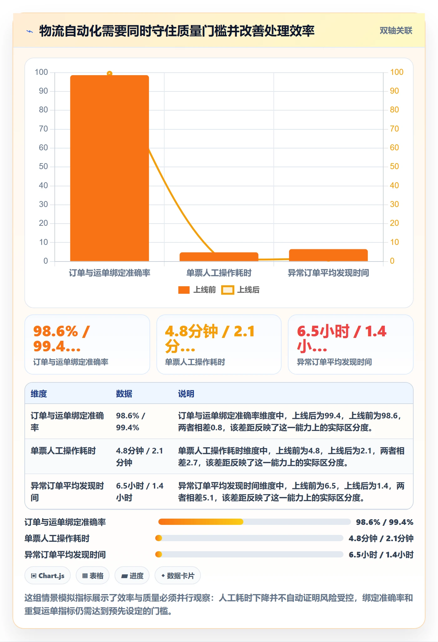跨境电商实战复盘：从跨境物流验证自动化方案效果