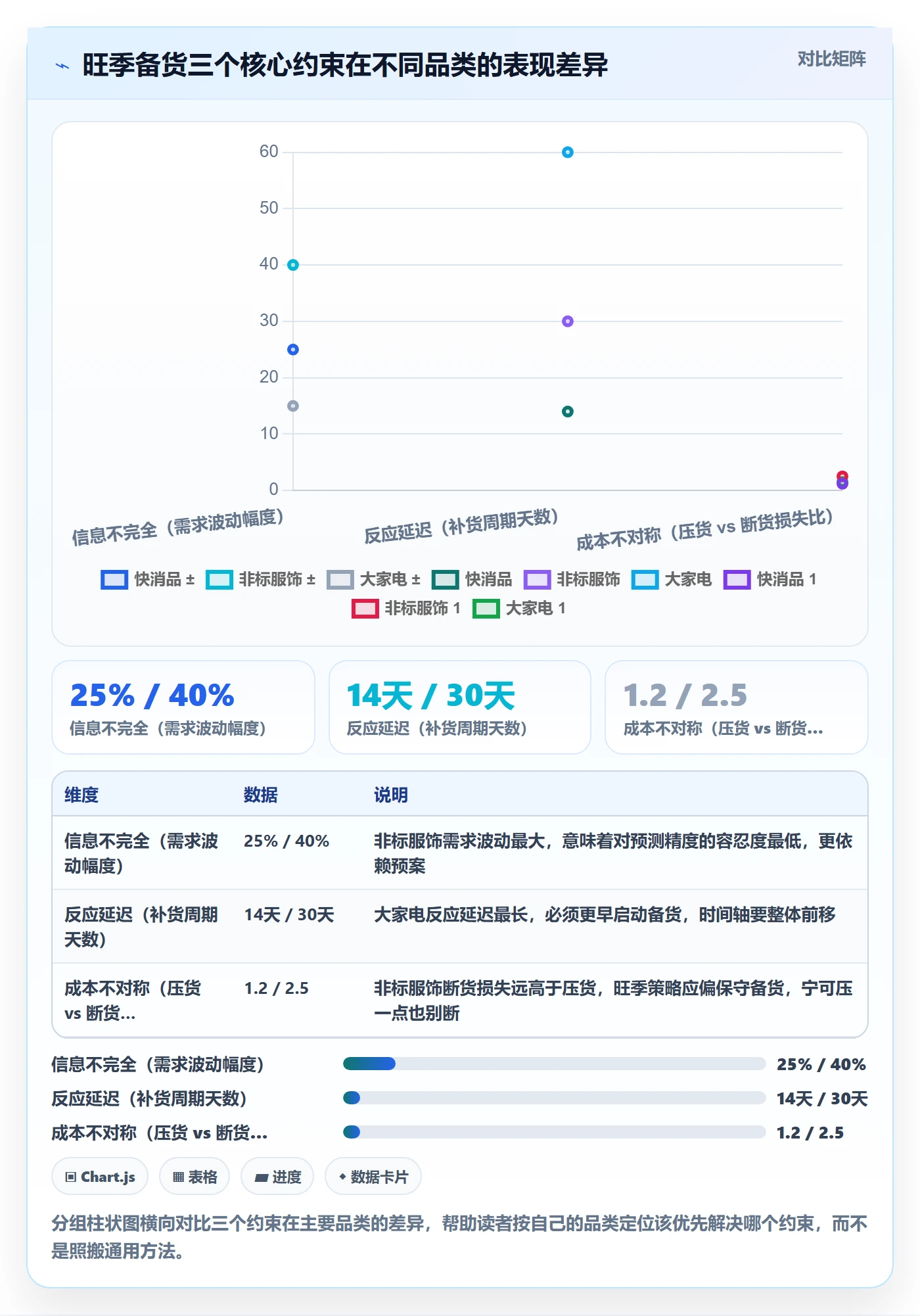 商品分析管理要点：销量趋势的旺季准备如何设计