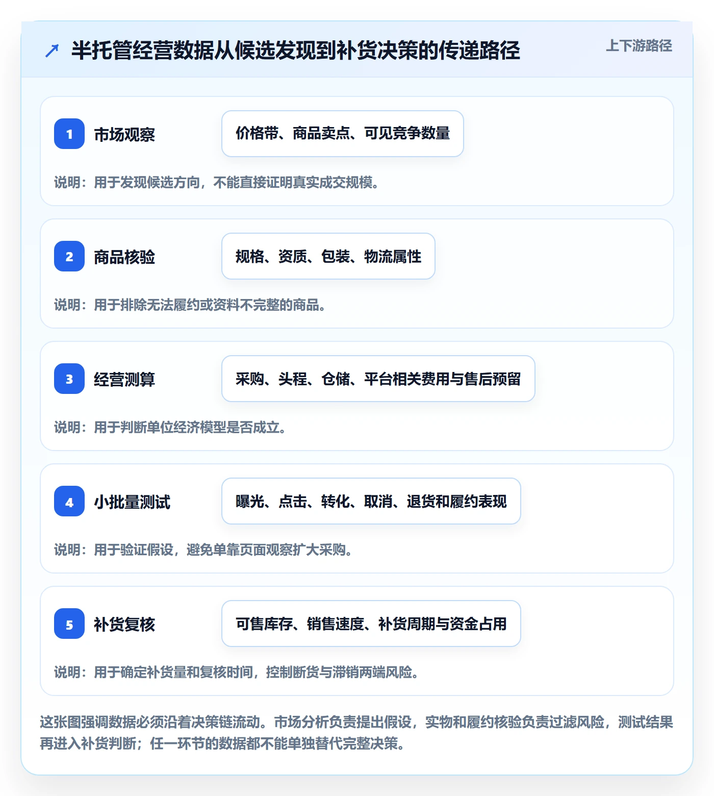 temu建设路线:从半托管模式到选品策略分几步