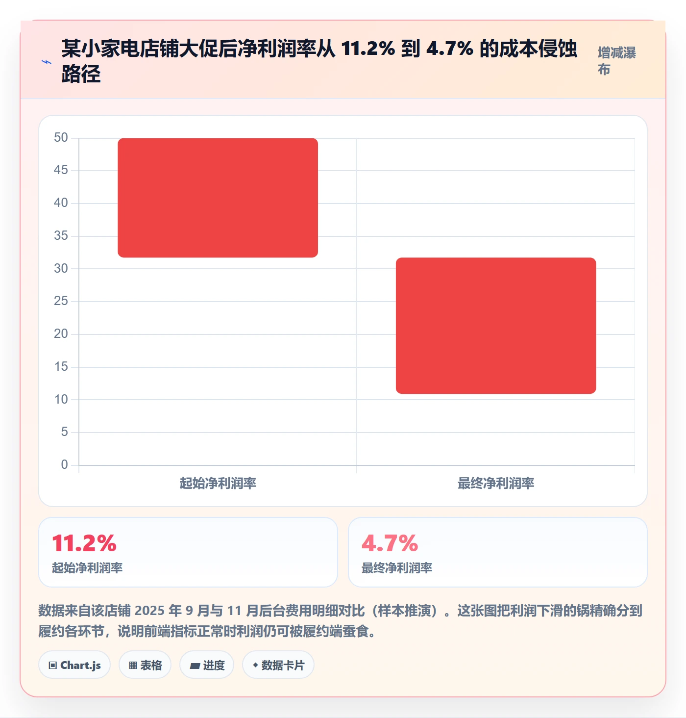 商品分析工作指南：用物流方案解决竞争强度问题