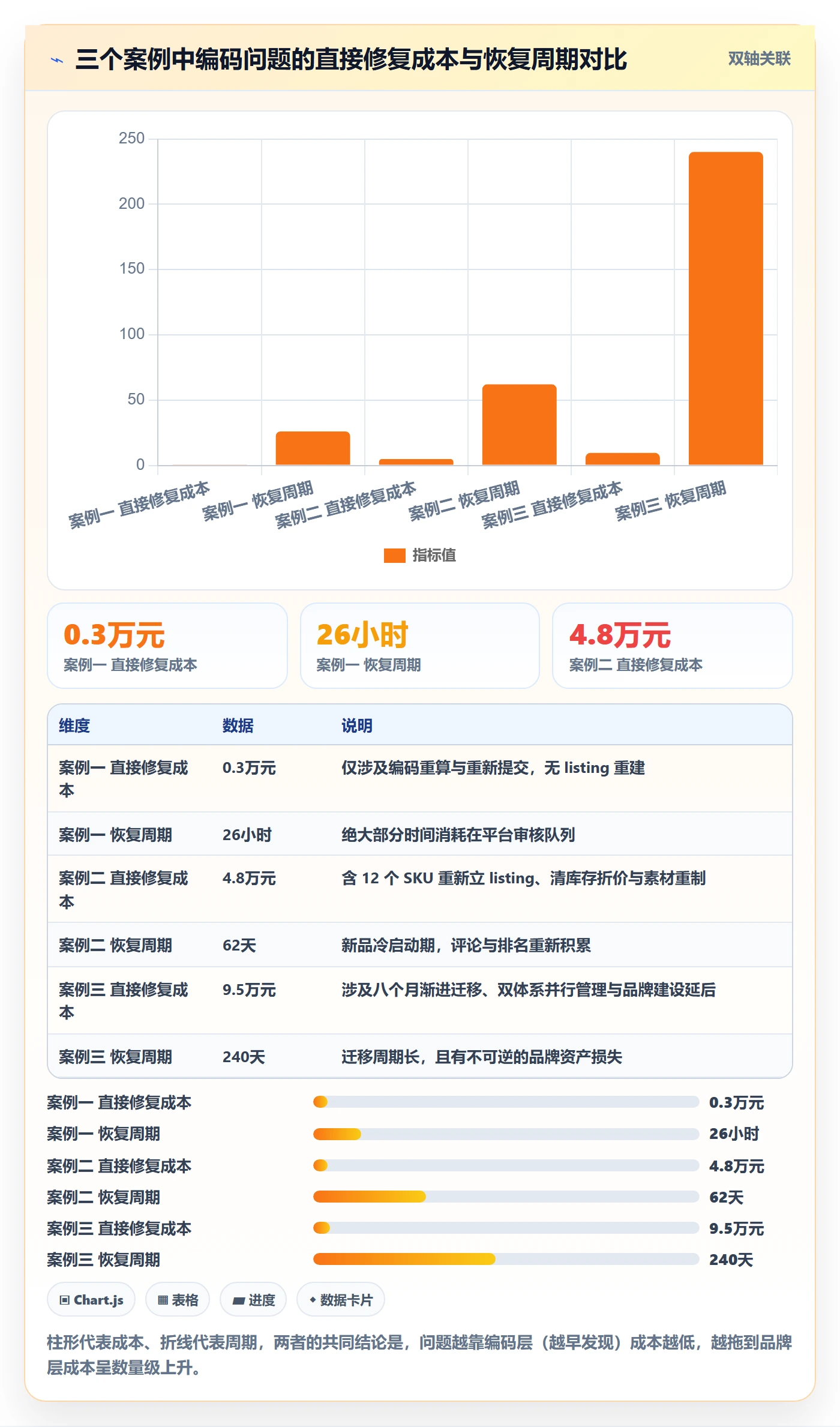 UPC码业务拆解:编码规范为什么影响平台规则