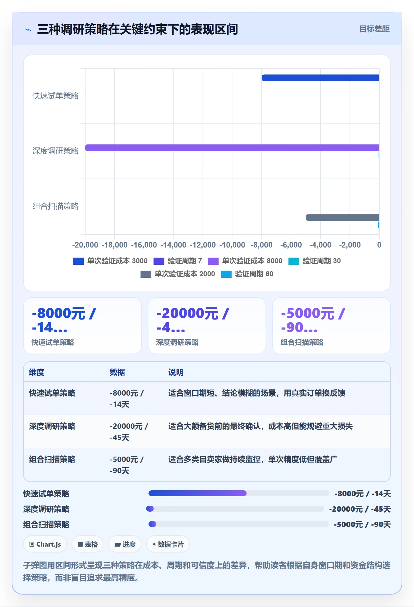 跨境电商运营怎么用？市场调研场景下的进阶玩法拆解